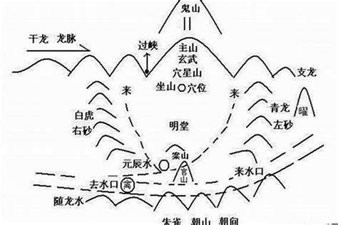 藏風聚氣意思|风水学中藏风聚气指的是什么,阳宅藏风聚气三个基本。